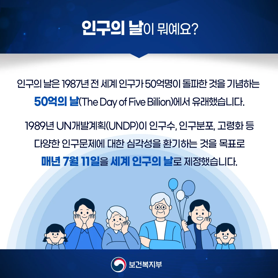 인구의 날이 뭐예요? 인구의 날은 1987년 전 세계 인구가 50억명이 돌파할 것을 기념하는 50억의날(The Day of Five Bilion)에서 유래했습니다. 1989년 UN개발계획(UNDP)이 인구수, 인구분포, 고령화 등 다양한 인구무넺에 대한 심각성을 환기하는 것을 목표로 매년 7월 11일을 세계 인구의 날로 제정했습니다.