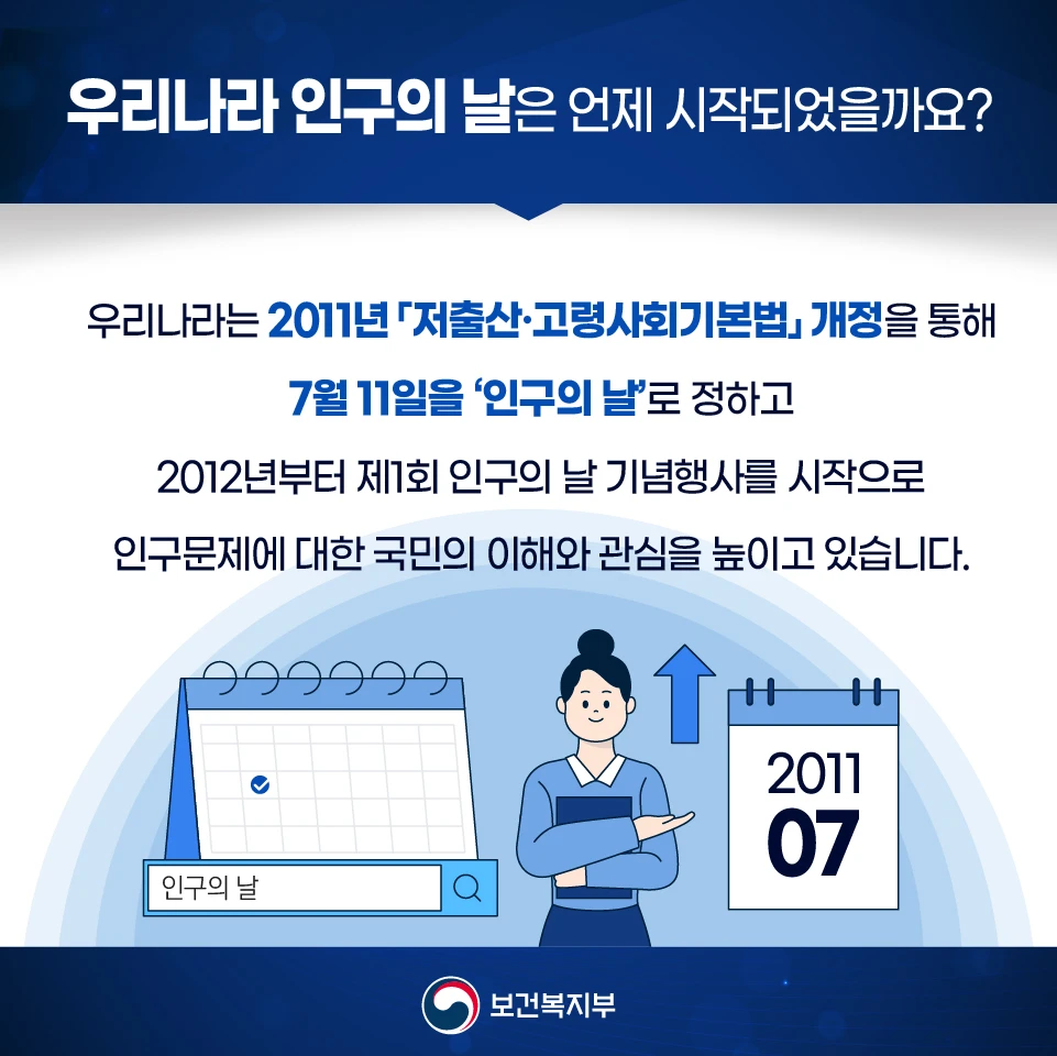 우리나라 인구의 날은 언제 시작 되었을까요? 우리나라는 2011년 저출산 고령사회기본법 개정을 통해 7월 11일을 인구의 날로 정하고 2012년부터 제1회 인구의 날 기념행사를 시작으로 인구문제에 대한 국민의 이해와 관심을 높이고 있습니다.